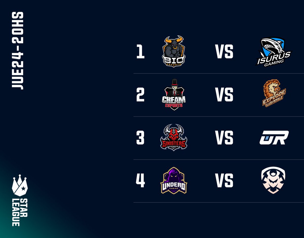 Fecha 4 - Jornada

Ultima jornada de esta primera semana de competencia, la liga esta al rojo vivo. Te la pensas perder? Vivi la transmision en el canal de @KojisanYT junto a @Gringuexx.

📺 Bit.ly/streamsl        

▶️ starleague.gg