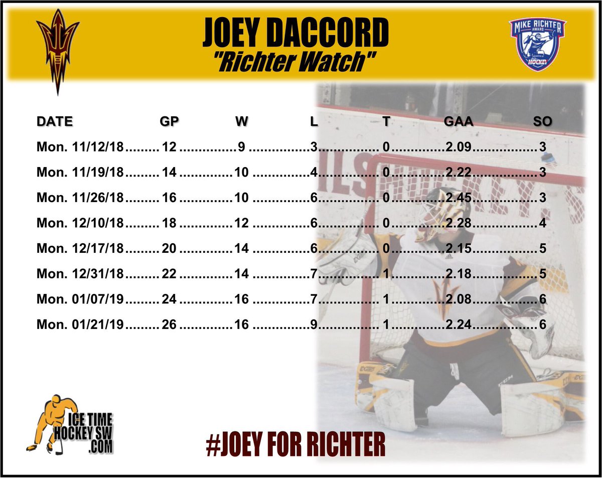 icetimesw's tweet photo. Itโs a big weekend for @SunDevilHockey and @JDac35 who returns home to face @TerrierHockey and College Hockey SW Weeklyโs @pfh1964 will be there! #RoadCoverage https://t.co/MNnktHFWOE