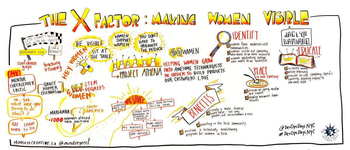 MindsEyeCCF's tweet image. Amazing talk from @jaclyn_damiano at @devopsdaysnyc #devopsdaysnyc #graphicrecording