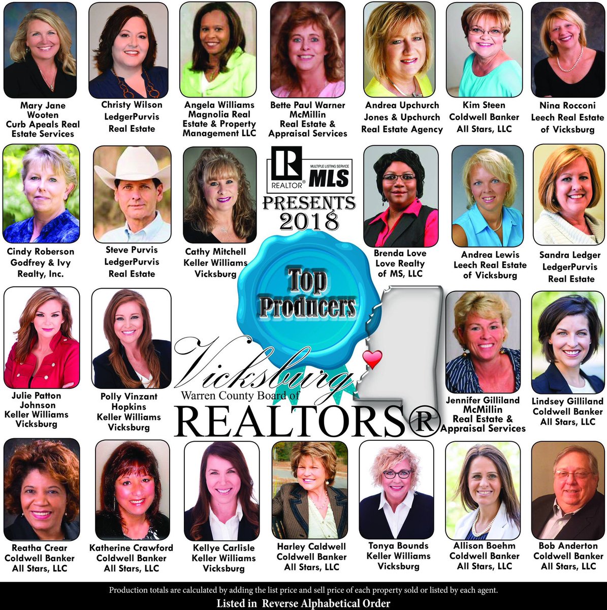 realtors_steens's tweet photo. Thanks to all my clients for helping me achieve this goal! #agentkim #kimlistsandsellsvicksburg #thereissomethingaboutkim https://t.co/BNP41elSd0