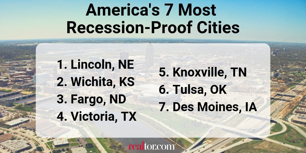 realtordotcom's tweet image. Certain cities are surprisingly #recession-proof. Here are the top 7: rltor.cm/ggtbe #realestate
