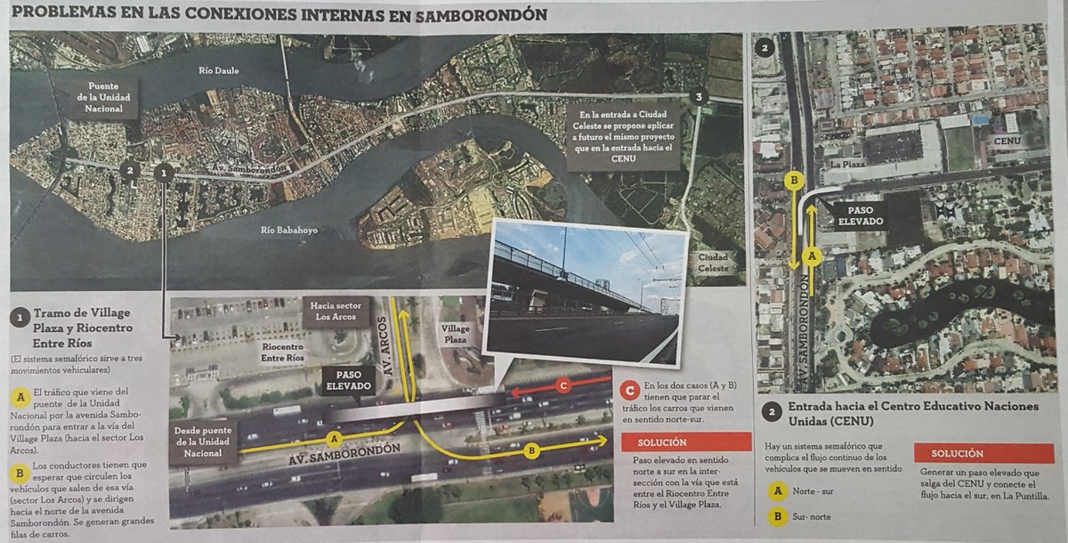 uees_ec's tweet photo. Estudiantes y docentes de la carrera de @IngCivilUEES de la #UEES proponen soluciones para mejorar el tránsito de la Puntilla. Artículo publicado en @vivasamborondon del diario @eluniversocom https://t.co/Tre4ke2uYY