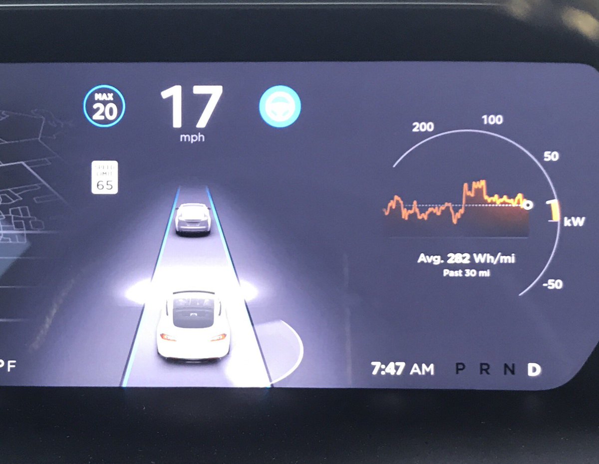 Joe_Mathai_1's tweet photo. @Tesla  @elonmusk AP1 MS. If in heavy traffic while using AP, say below 25 mph, the max speed suddenly drops down to the present speed. Then when traffic picks up, my car is now at its new max speed of 20 mph instead of the 75+ mph max speed I had set. Here is a pic. HELP! https://t.co/ioPa2Zo82e