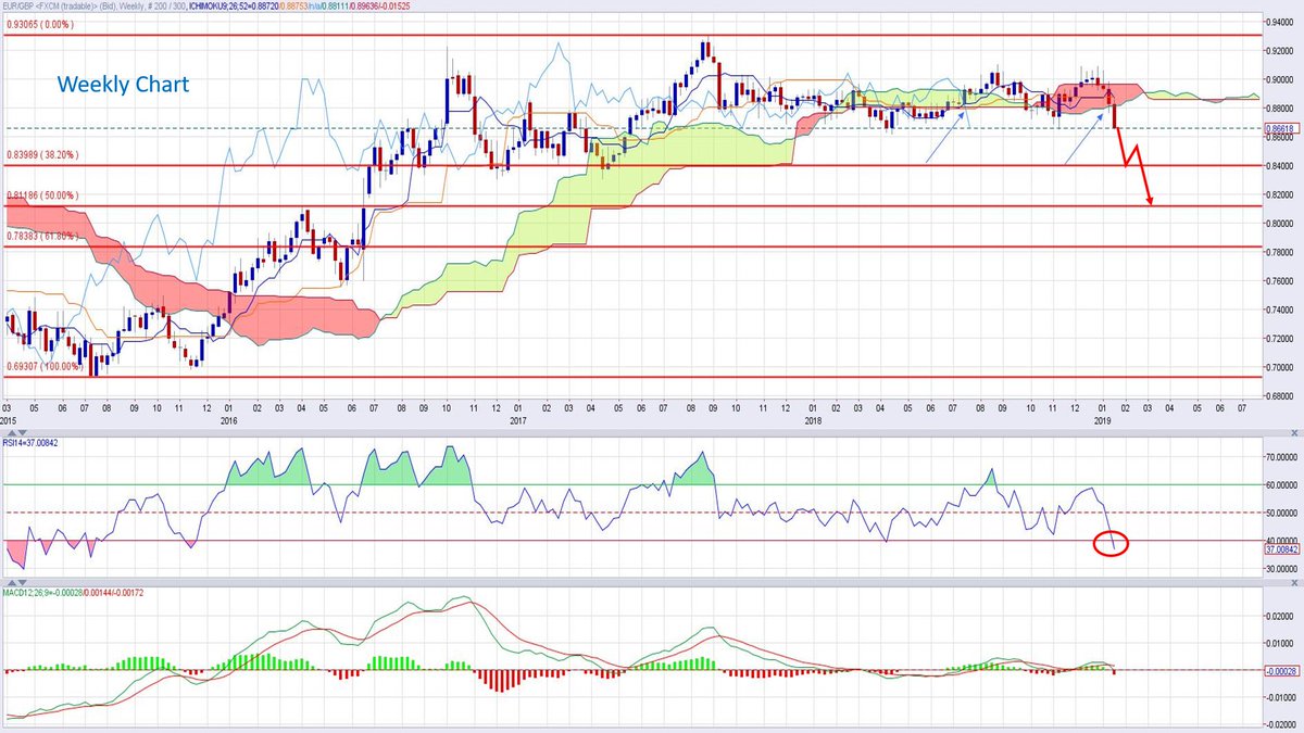 Netdania Charts