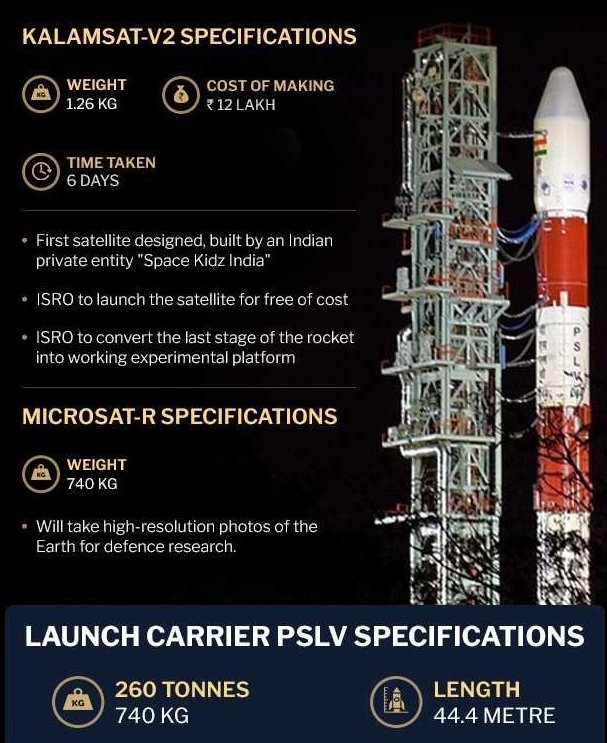 FaadDelhi's tweet photo. Congratulations @isro @narendramodi for this #faadlauch. Really made us proud. #faaddelhi waiting for a great celebration ahead. Great gift to the republic before the day. #MicrosatR #PSLVC44 #Kalamsat #ISRO 
जब इरादा बना लिया ऊंची उड़ान का
फिर देखना फिजूल है कद आसमान का!
#Udaan https://t.co/wZvtR1mYd8