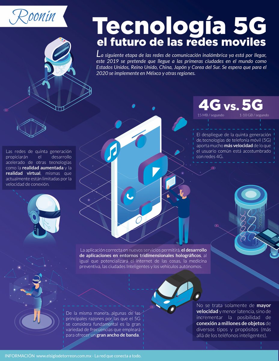 rooninmx's tweet photo. 4G vs 5G.
Aquí una infografía al respecto.
#5g #comunicaciones #TIC #redesmóviles #rooninmx https://t.co/PPsIZw9s16