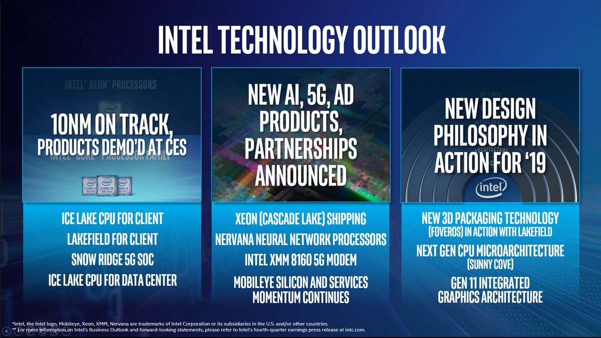On the <a href="/Intel/">Intel</a> earnings call, CFO Bob Swan highlighted “new innovations that position Intel to compete and win for years to come.”