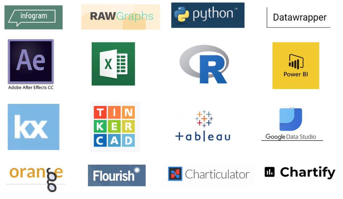 storywithdata's tweet photo. New year, new tools! Check out our #SWDchallenge recap post sharing back #dataviz created with tools unfamiliar to the creator & related commentary. BIG THANKS to all who took time to participate & share. Next challenge launches Feb 1.
https://t.co/u36jCOdMxH https://t.co/aPXjFP7mZQ