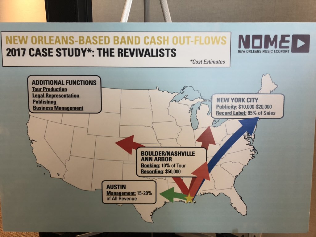 MHechtGNO's tweet photo. So excited to announce the New Orleans Music Economy initiative. We are going to build “the business of music” and not only support artists, but create music industry jobs and wealth, too. Economic development with a beat! #NOME 🎤🎧🏦 https://t.co/2BRiQ8WyV0