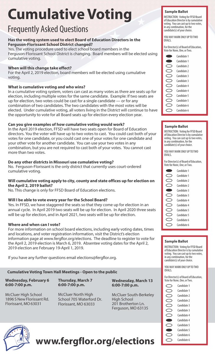 StLouisCoVotes's tweet photo. ATTN: On April 2, Ferg-Flor School Board members will be elected through #cumulativevoting! The school district has sent out the flyer below to all residents of the district to explain what cumulative voting is & how it works. Additional questions? Email elections@fergflor.org. https://t.co/1zhq85jth8