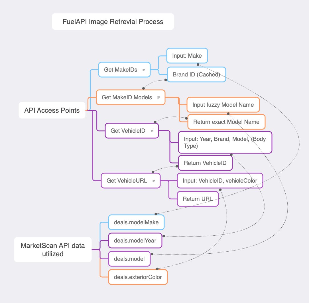 arindavoodian's tweet image. Tedious, Complex, but Beautiful freakin&apos; API connections... #fuelAPI #mScanAPI #iosdev #swiftlang @mindnode #mindMap.