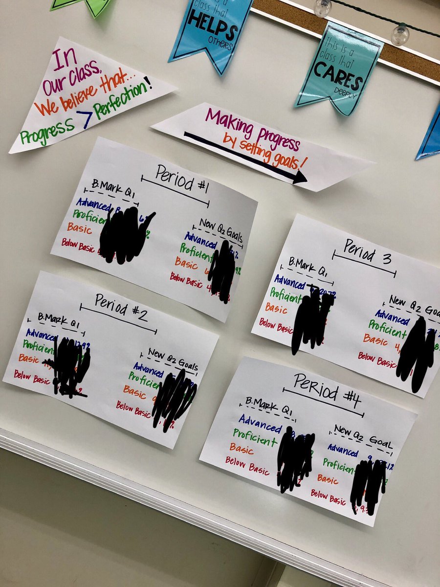 mtmmwithmiller's tweet photo. Progress > Perfection... thatβs our class motto!!!! ππππππ» #middleschoolmath #mathteacher #msmathtribe #secondarymath #teaching #teachers #edchat #education #iteach #iteachtoo #iteachmath #teacherfun #vusdstrong #goalsetting #growthmindset https://t.co/RwYyZiIo5f