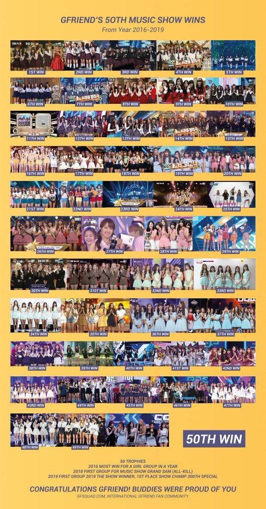 Unnaayaa's tweet photo. Congratulations GFriend 🎉🏆🏆🏆🎉
#Sunrise3rdWin
#GFRIEND50thWin https://t.co/QHslygPynb