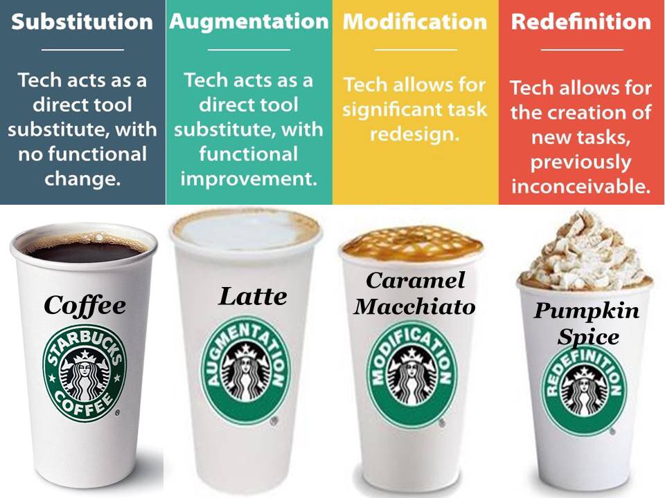ShelbyReynolds1's tweet image. Shout out to @duff_bio for being a #TechHelper with SAMR and Vernier #GoodAsGold @lincolnhs @Kdknight24