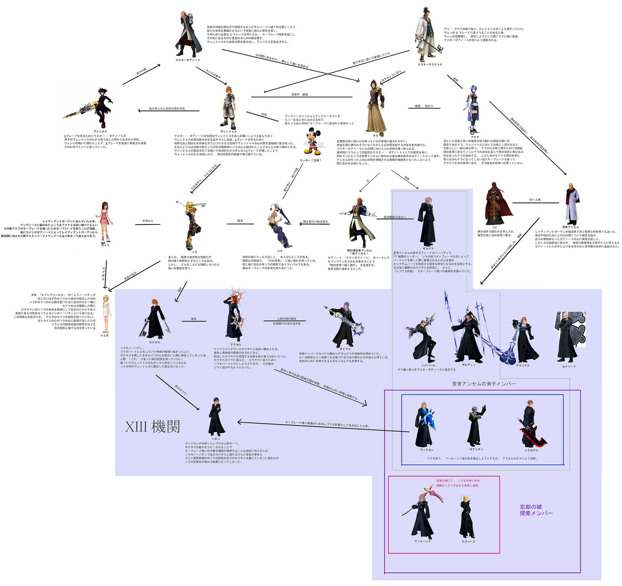 キスミィ わかりやすい相関図があったので キングダムハーツのストーリーがわからない同志達にどうぞ T Co Ggfxpoypl8 T Co 0yx6to5c3j Twitter キスミィ わかりやすい相関図があったので キングダムハーツのストーリーがわからない同志達にどうぞ T Co Ggfxpoypl8 T Co 0yx6to5c3j Twitter