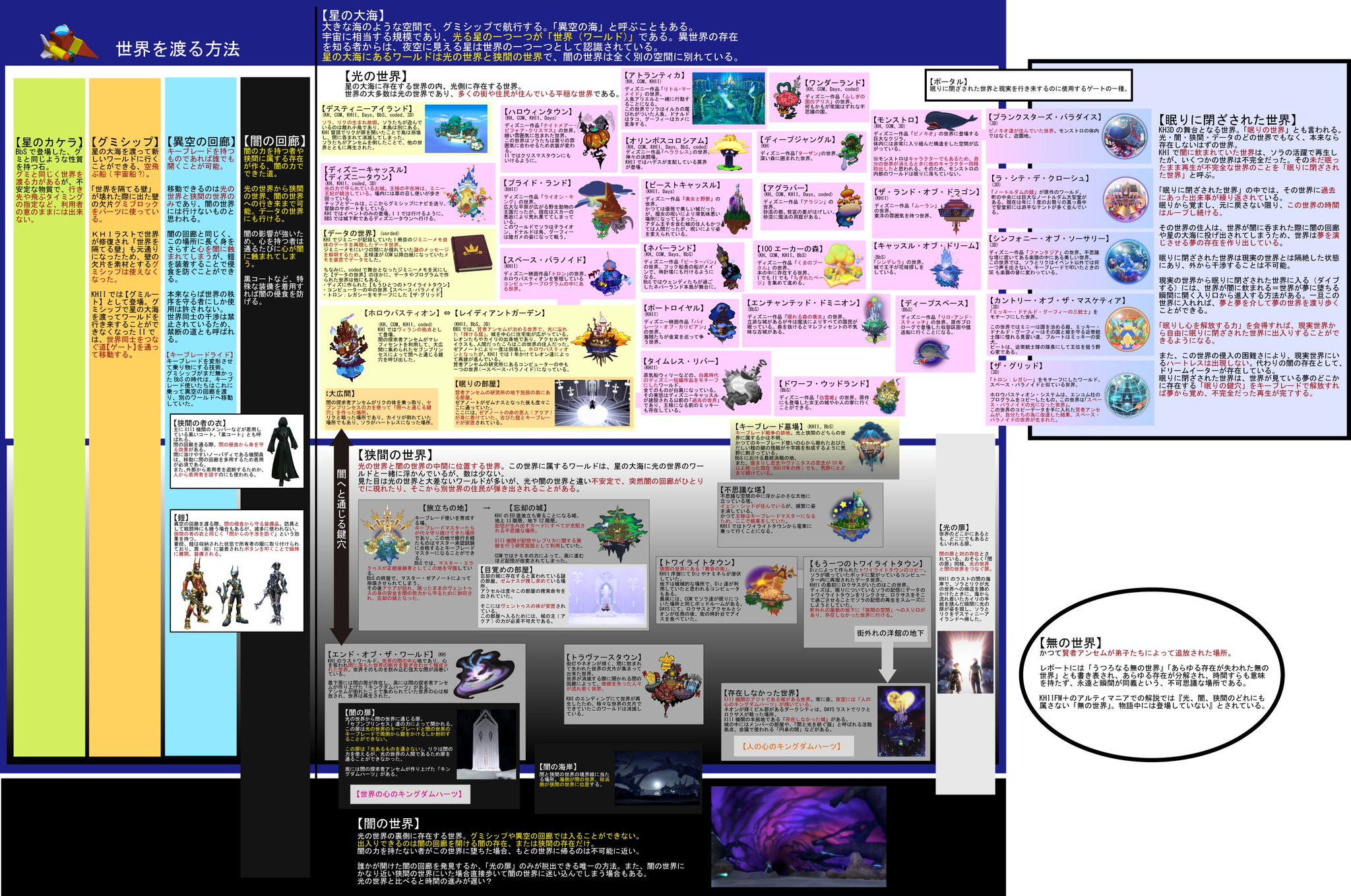 キスミィ わかりやすい相関図があったので キングダムハーツのストーリーがわからない同志達にどうぞ T Co Ggfxpoypl8
