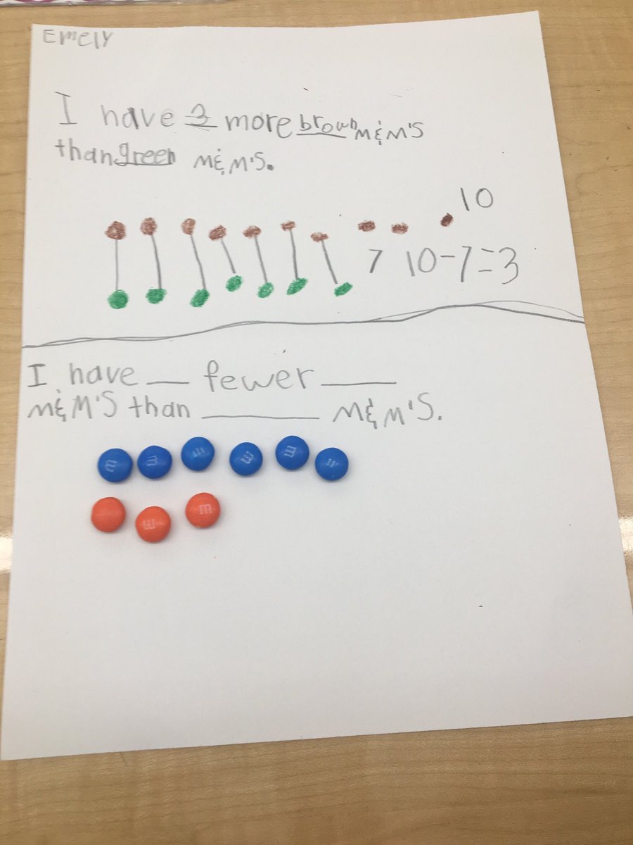 Josie Scherrman (@josie_scherrman) on Twitter photo Math is always fun when you can eat it. Sts compare M&M’s to determine how many more and how many fewer they have. <a href="/MahaffeyKISD/">Mahaffey Elementary</a> #gladtobeplaid #mathisfun Math is always fun when you can eat it. Sts compare M&M’s to determine how many more and how many fewer they have. <a href="/MahaffeyKISD/">Mahaffey Elementary</a> #gladtobeplaid #mathisfun