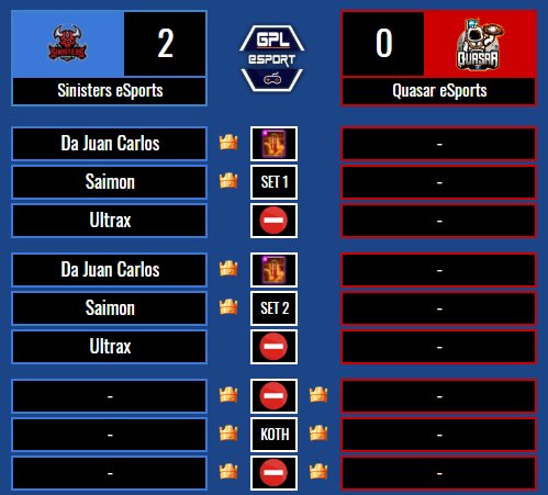 RESULTADO SEGUNDO PARTIDO DE HOY

▪GRUPO C - JORNADA 3▪

<a href="/SinistersCR/">Sardanápalos</a> 2 - 0 @QuasarAE_GG 

Gana Sinisters eSports su partido por W.O.