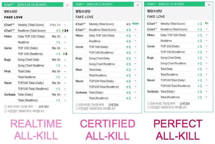 Que Es Chart