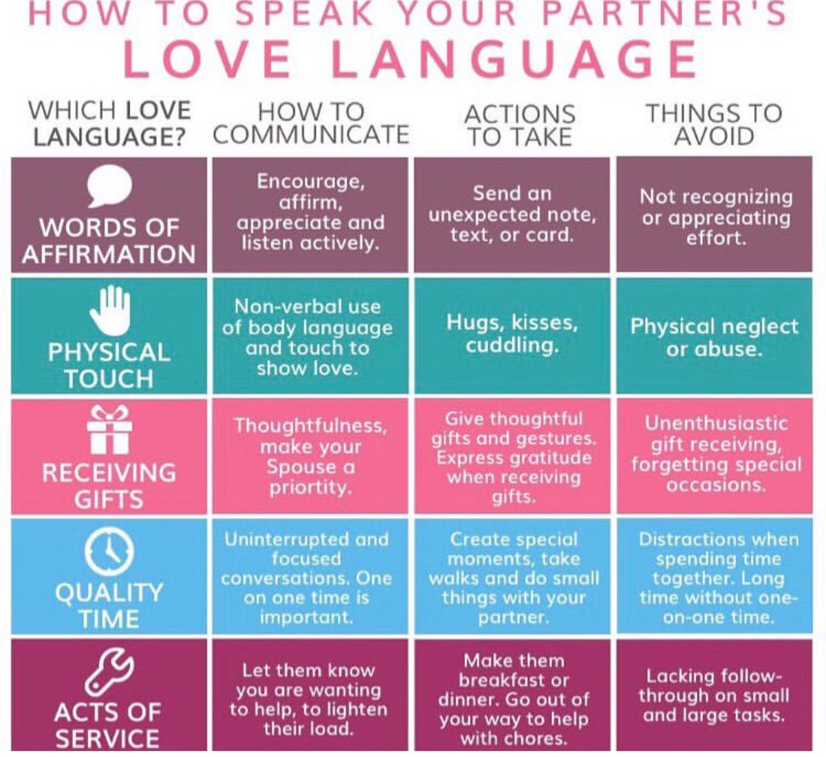 Chakral Balance Do You Speak Their Language Do They Speak Your Language We All Have Different Love Languages If They Don T Understand Your Love Try Another Language What S Your Love