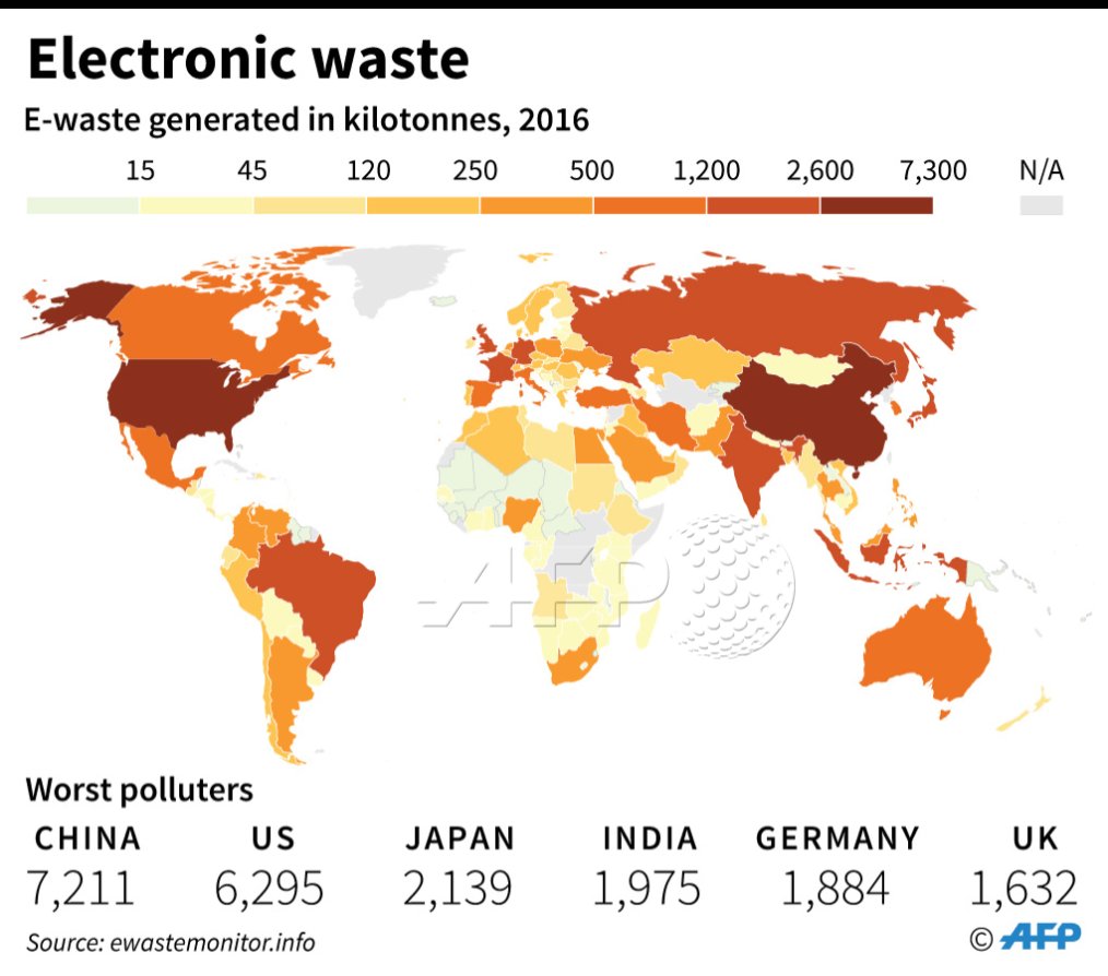 AFP graphic showing the generation of electronic waste per country