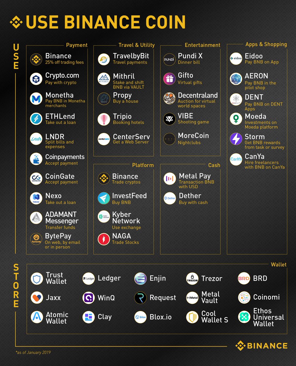 Binance tweet media
