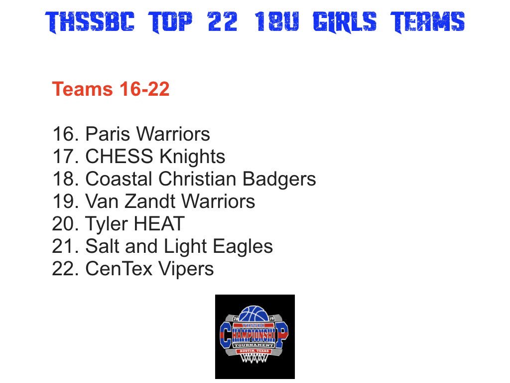 THSSBC's tweet image. We start tonight off with our bottom 7 teams in the state! Are any of these teams a sleeper for an upset?

#NewEra #WhoWillClaimTheCrown #LoveTheGame #LoveTheGrind #ThisIsTexas