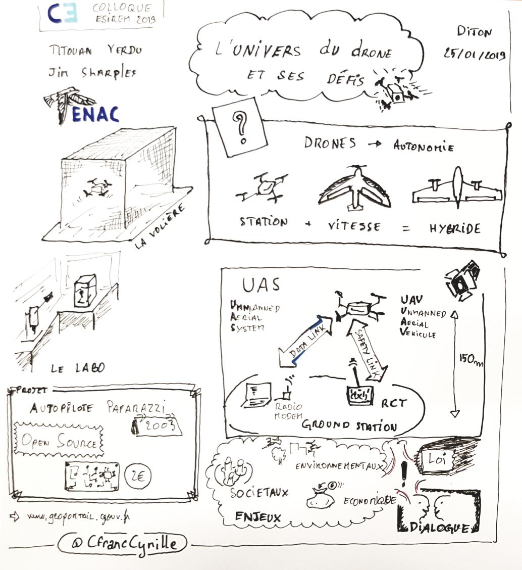 Cfran2Cyrille's tweet image. L'univer du drone, colloque @EsiremDijon Par Titouan Verdu &amp;amp; Jim Sharples de @enacfrance #scribing #drone