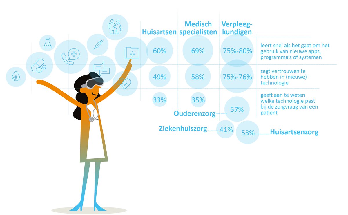 Wil jij de zorg verbeteren en werken bij het landelijke expertisecentrum #ehealth? Wil je meewerken aan uitdagende projecten over maatschappelijke vraagstukken? <a href="/Nictiz/">Nictiz</a> zoekt een breed inzetbare #onderzoeker/ #adviseur e-health. bit.ly/2HxnFXL  #ehealthmonitor