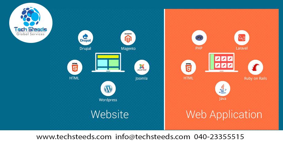 MekalaRisitha's tweet image. #TechSteeds is specialized in multi-platform custom #webapplicationsdevelopment in a variety of programming languages and in providing services like #PHP, #HTML, #JAVA...etc for more details techsteeds.com