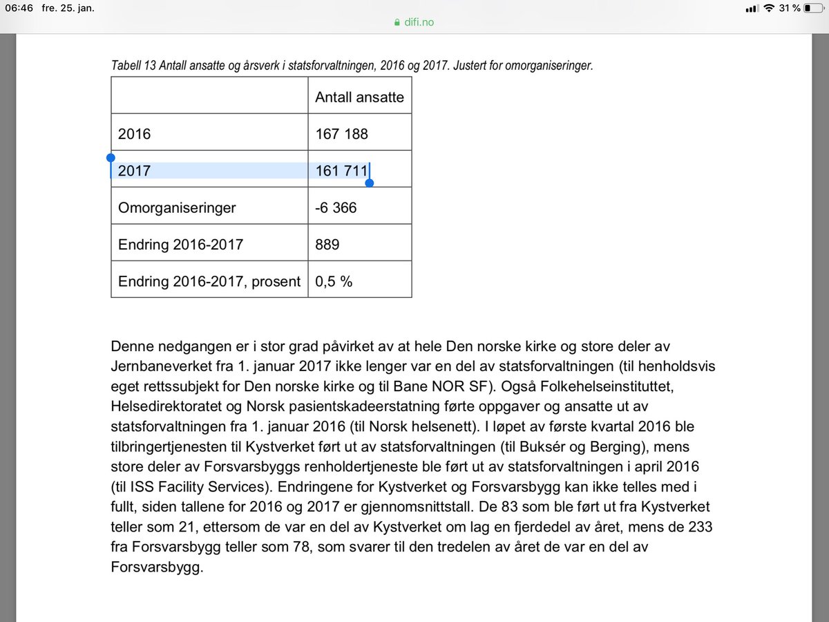 5500 færre i statsforvaltningen ? 6300 er organisert bort, hvor sier ikke kommunalministeren det ? #effektivisering