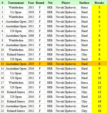 Open d'Australie 2019 - Grand Chelem - Page 37 Dxv9wYUWsAUXmQn