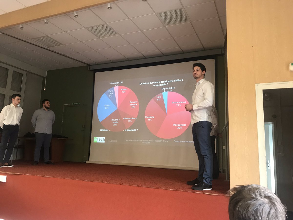 Retour sur le spectacle #lsdnm #lesondenosmains avec les étudiants d’<a href="/intech_sud/">wassup?</a> <a href="/villeagen/">Ville d'Agen 🇫🇷🇪🇺🇺🇦</a> c’était hier !
Merci à eux #lsf #spectacle #chansigne