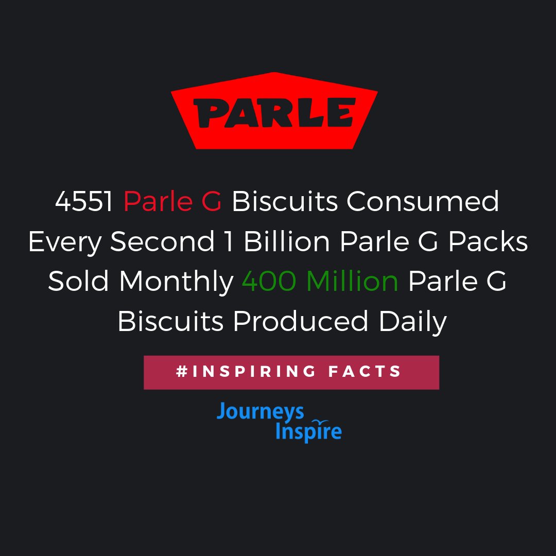 jiscoverys's tweet photo. How Many Of You Eat Parle-G? Why Do You Like Most? Post Your Comments
#JourneysInspire
#YouAreMyParleG #ParleG #Biscuits #Cookies #ParleGFacts https://t.co/55vYhOx8D9