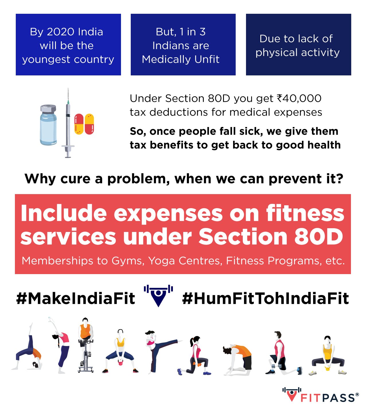 FITPASS on Twitter "By 2020 India = youngest country. But 1 in 3