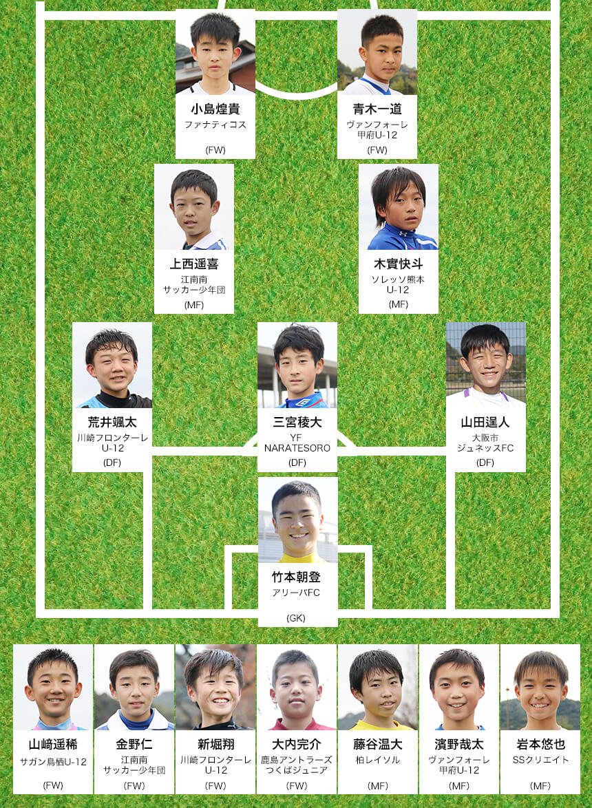 Twitter 上的 サカママ Jfa 第42回全日本u 12サッカー選手権大会 編集部が選ぶベストメンバーは 後編 T Co Q7rlraz8ot Jfa第42回全日本u12サッカー選手権大会 Ssクリエイト Yfnaratesoro アリーバfc インタビュー ドナルドマクドナルドハウス