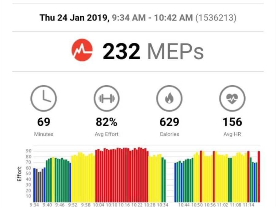 EnergieStockton's tweet photo. Check out Claires #myzone MEPS off yesterday!! Monitor your performance in our Gym with #myzone

Want to know more or how to get involved? 

Ask us for more details https://t.co/0f6L2GYKUm