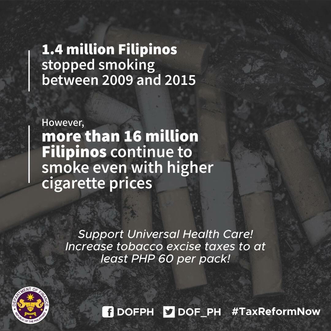 dofgovph's tweet photo. DID YOU KNOW: Between 2009 &amp; 2015, 1.4 million Filipinos stopped smoking. But, more than 16 million Filipinos continue to smoke because cigarette products are still affordable, and becoming more so as incomes increase over time.

#SayYesToUHC
#UniversalHealthCarePH
#TaxReformNowl https://t.co/3Af26ir6rq