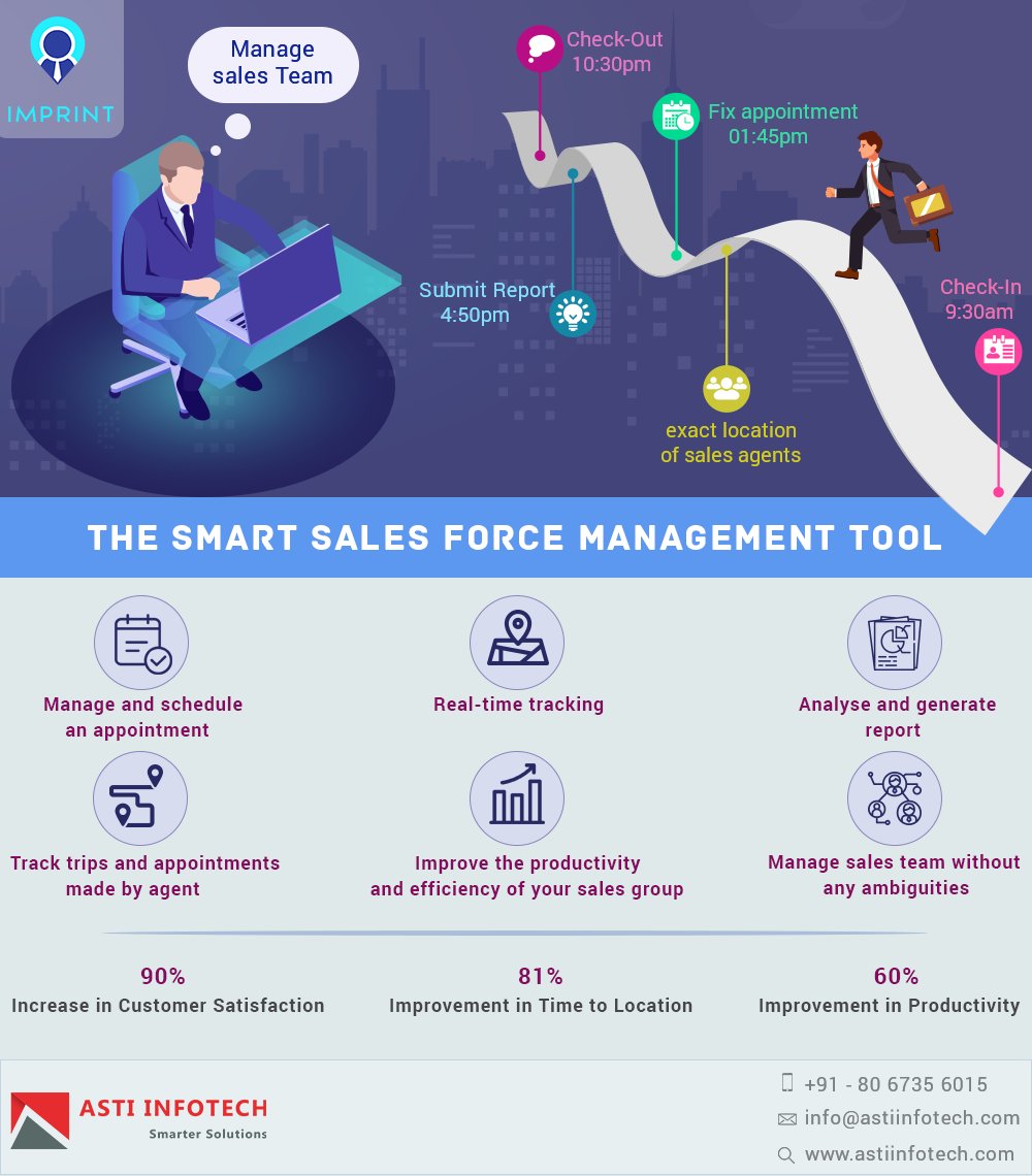 Astiinfotech's tweet image. The Smart Sales Forces Management Tool
#SalesForceTracking #IMPRINT #RealTimeTracking #GPSTracking #Astiinfotech #AstiInfotechGrowth #AstiInfotechMarket #AstiGlobalMarket #AstiExpansion

astiinfotech.com/solutions/sale…