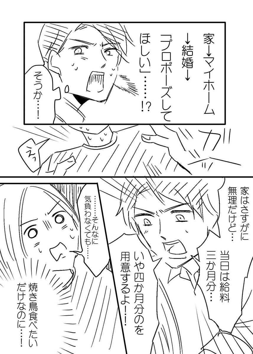 【創作】誕生日の計画 