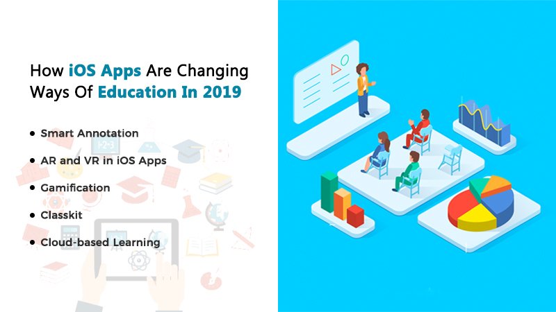 Top #iOS  #Trends That Will Revolutionize #education Sector In 2019 : bit.ly/2Ua2yMy  via @elearningindustry  #elearningindustry