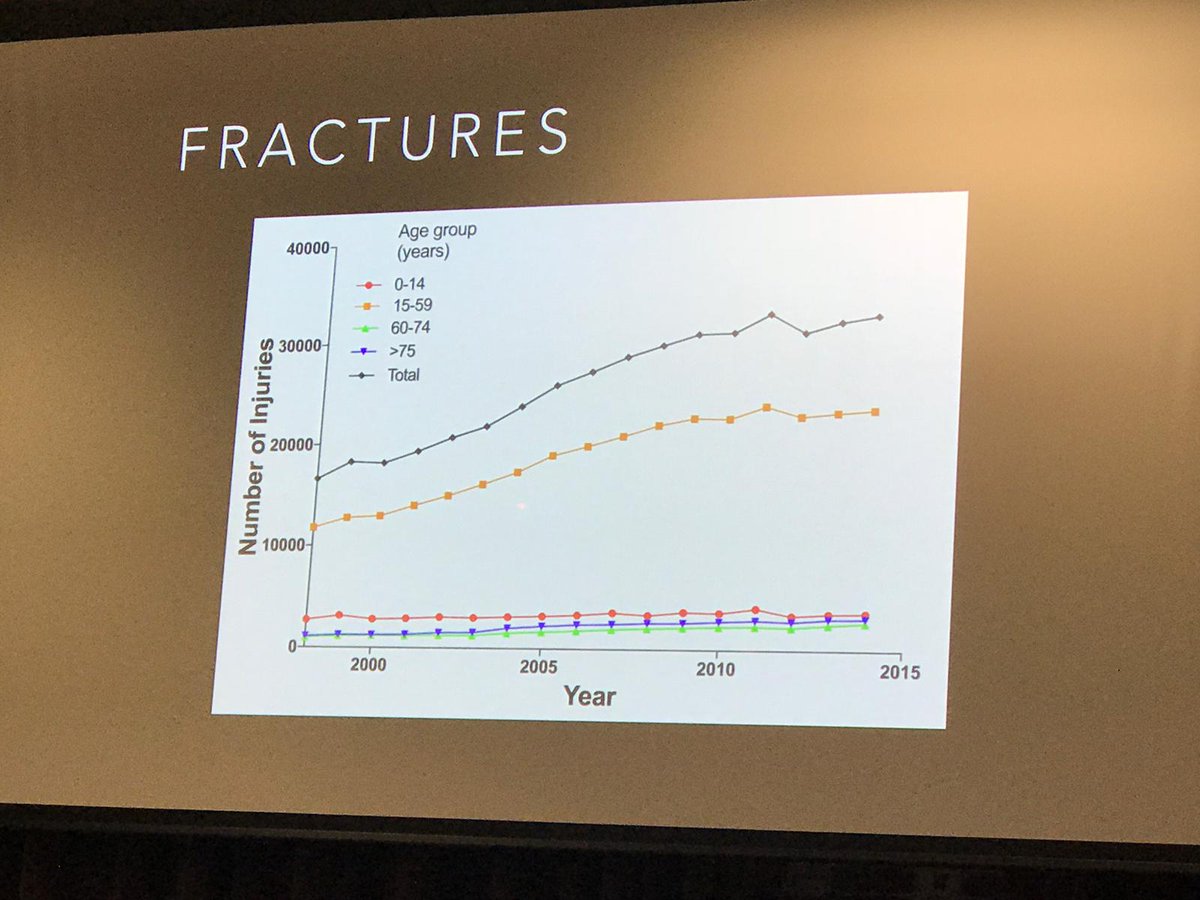 BSSHand's tweet photo. Professor @DominicFurniss opens proceedings at the BSSH #Handtrauma Symposium today, reporting a huge increase in #Handfractures in HES data 🖐📖 https://t.co/RBhrhRnVcp