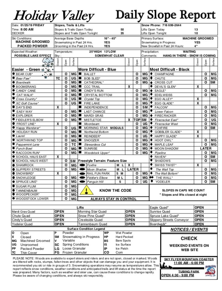 holidayvalley's tweet photo. 60 trails, 13 lifts, USASA Boardercross, Intense Milk Rail Jam (6-8), potential Lake Effect and a stunner of a January day. Your 1-25-19 #HVSlopeReport https://t.co/ppgOHOQLJU
