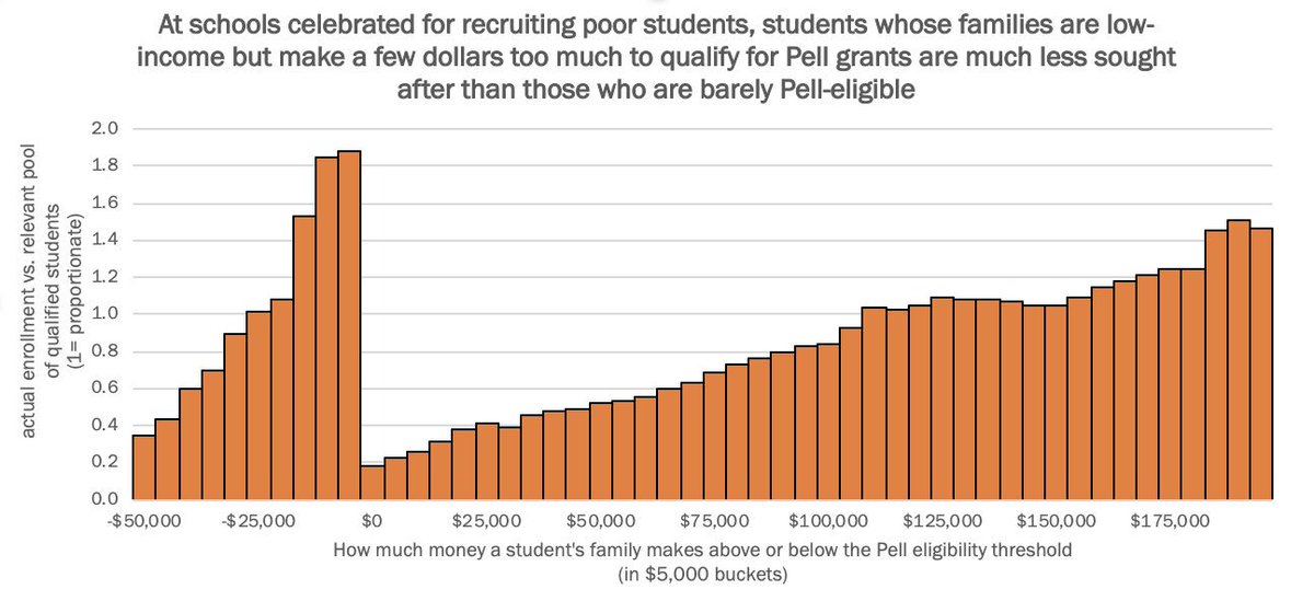 Pell Grant Eligibility Income Chart