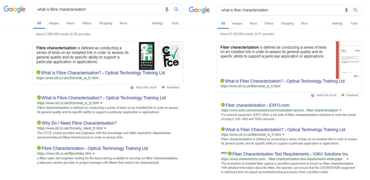 Good to see that Google knows that OTT have all the answers about fibre characterisation....