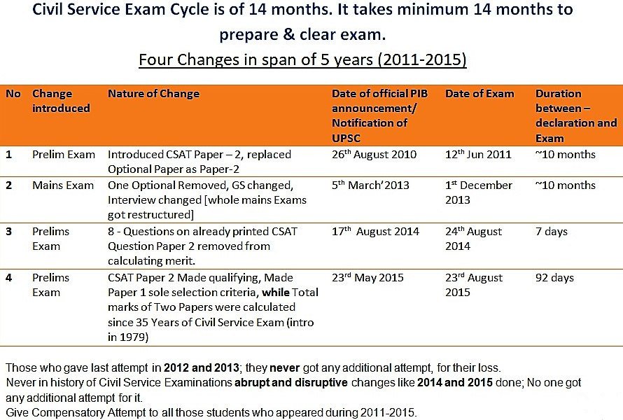 Kafi39481749's tweet image. R/s  sir please grant us #compensatoryAttempts #csatvictims #hungerStrikeUPSC
