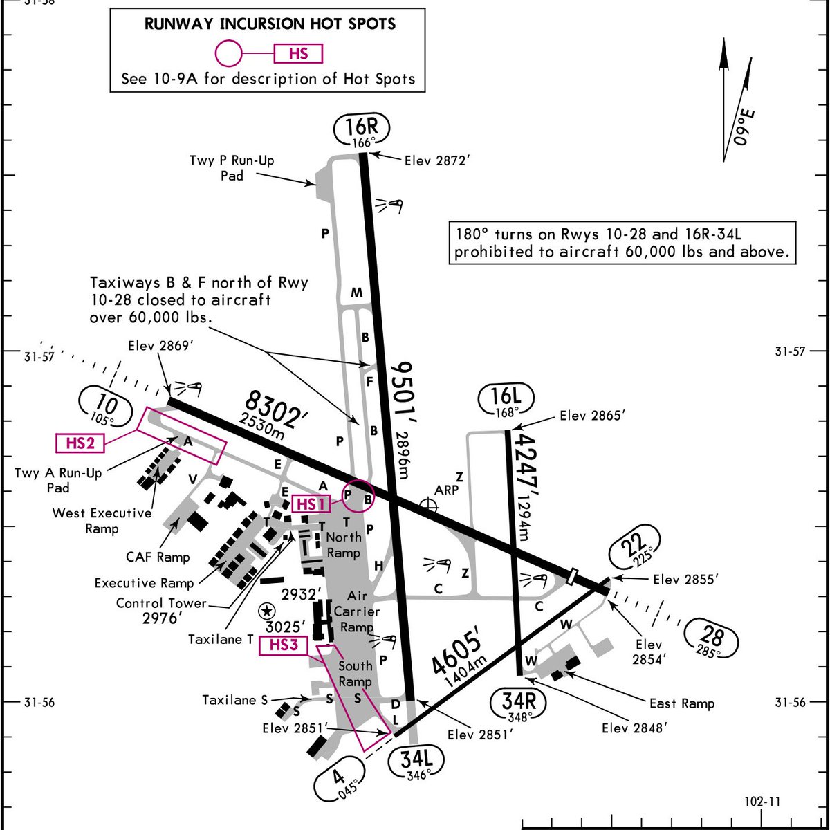 Understanding Jeppesen Charts