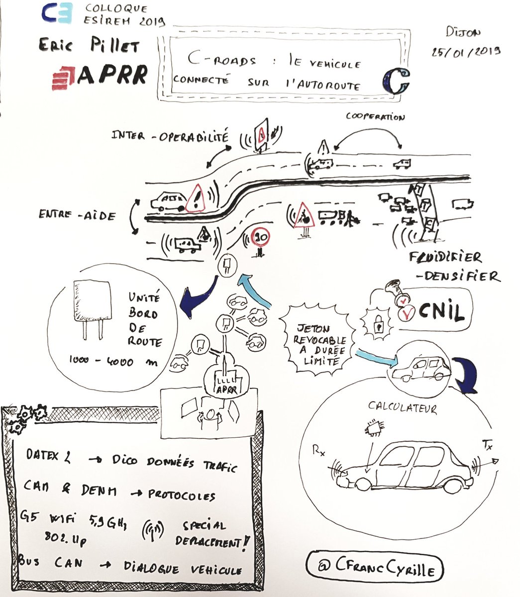 Cfran2Cyrille's tweet image. Colloque @EsiremDijon "C-Roads : le vehicule connecté sur l'autoroute" Par Eric @pillet de @GroupeAPRR #scribing #IoT #automobile