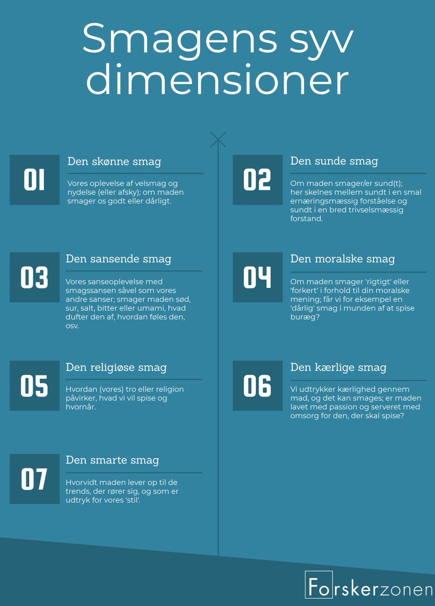 Mad og smag er mere end kostråd og sundt eller usundt – det er også nydelse, kultur og etik skriver Karen Wistoft og Lars Qvortrup. Ja faktisk har smag hele syv dimensioner: bit.ly/2CKnanj
#dkvid #dksund #dkfood <a href="/AarhusUni/">Aarhus Universitet</a> <a href="/DPUAarhusUni/">DPU, Aarhus Universitet</a> <a href="/VIAuniversity/">VIA University College</a> <a href="/smagforlivet/">Smag for Livet</a>