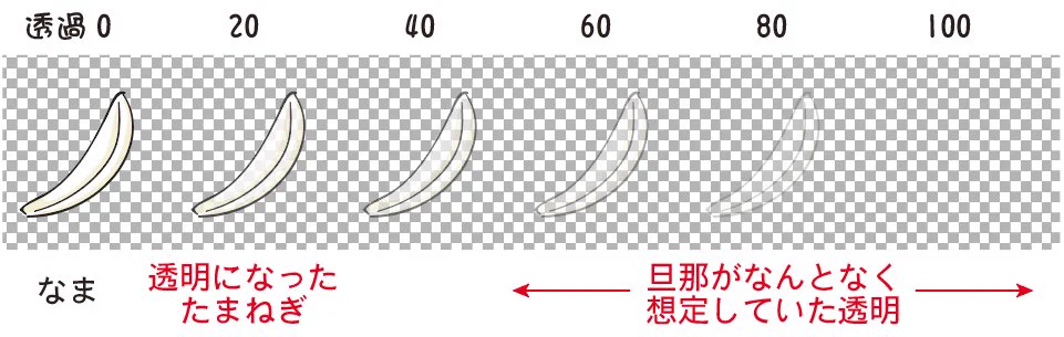 玉ねぎが透明にならないとしょんぼりする旦那さんが可愛いのだがww